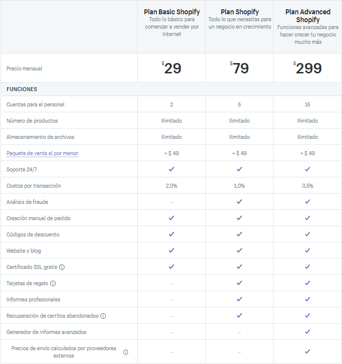Planes de Shopify