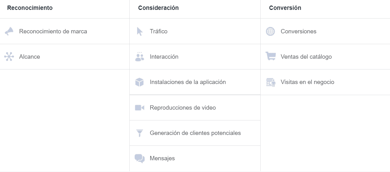 Tipos de Campaña en Facebook